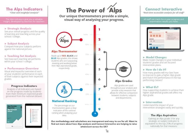 Alps | Reviews 2026: Features, Price, Alternatives