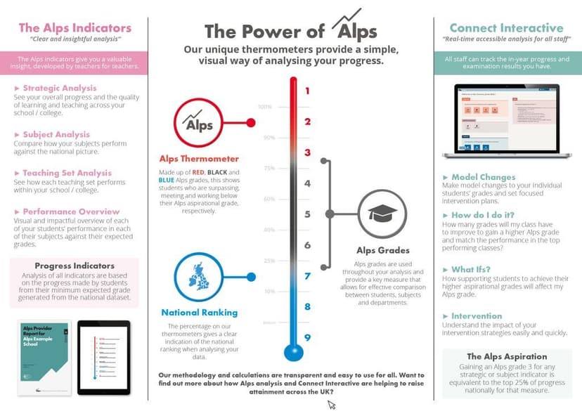 Alps | Reviews 2026: Features, Price, Alternatives