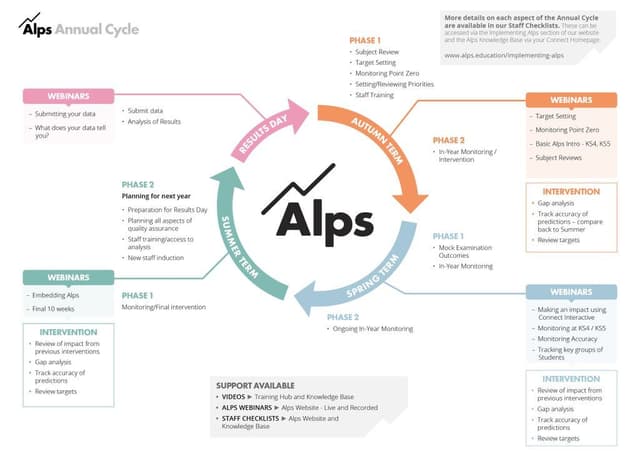 Alps | Reviews 2026: Features, Price, Alternatives