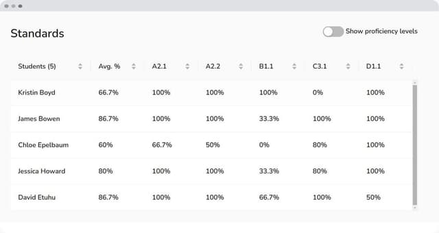 AssessPrep | Reviews 2026: Features, Price, Alternatives