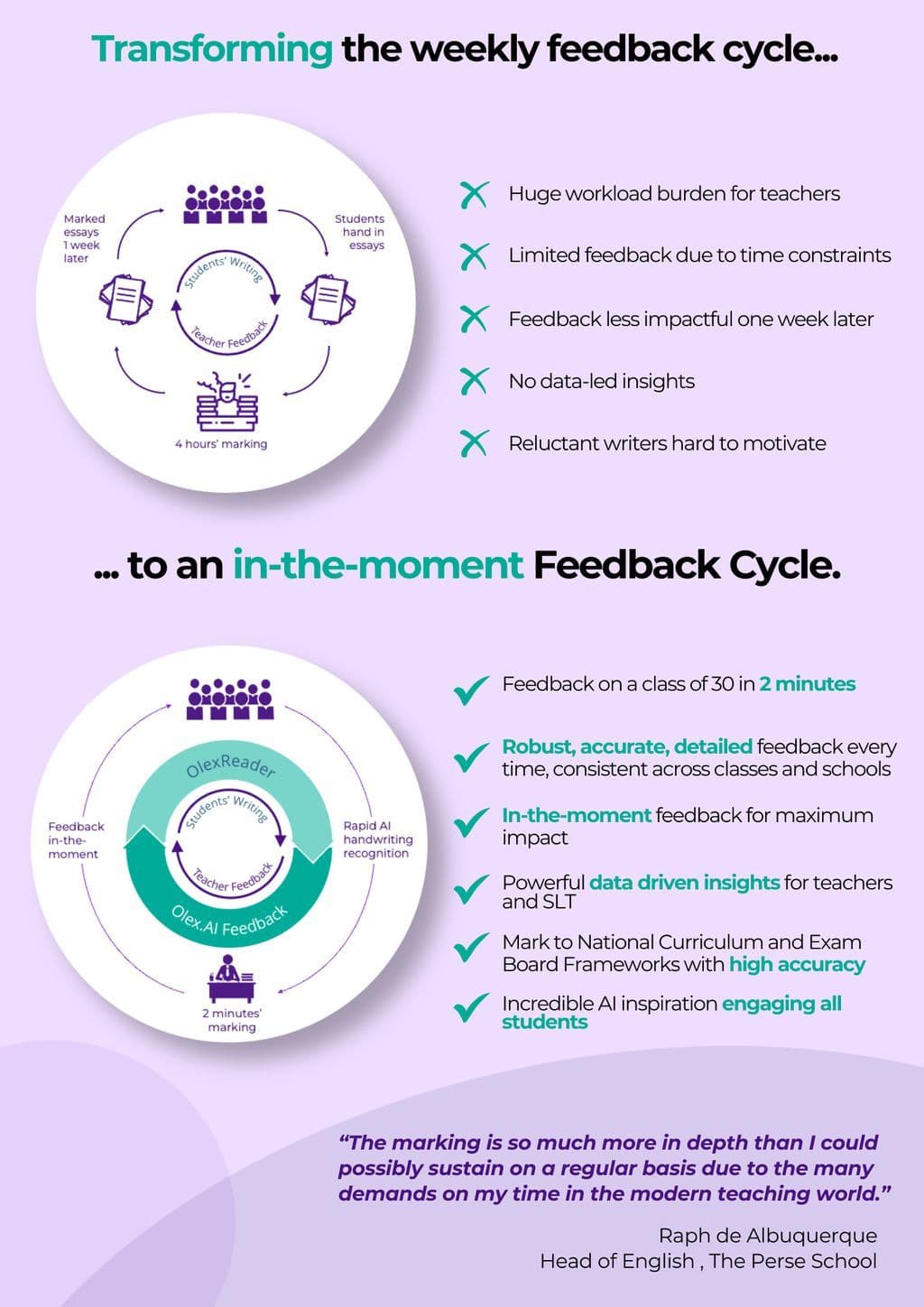 Olex.AI | Reviews 2025: Features, Price, Alternatives