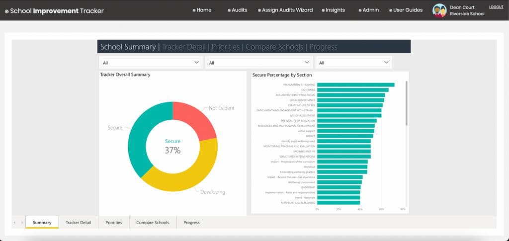 School Improvement Tracker | Reviews 2026: Features, Price, Alternatives