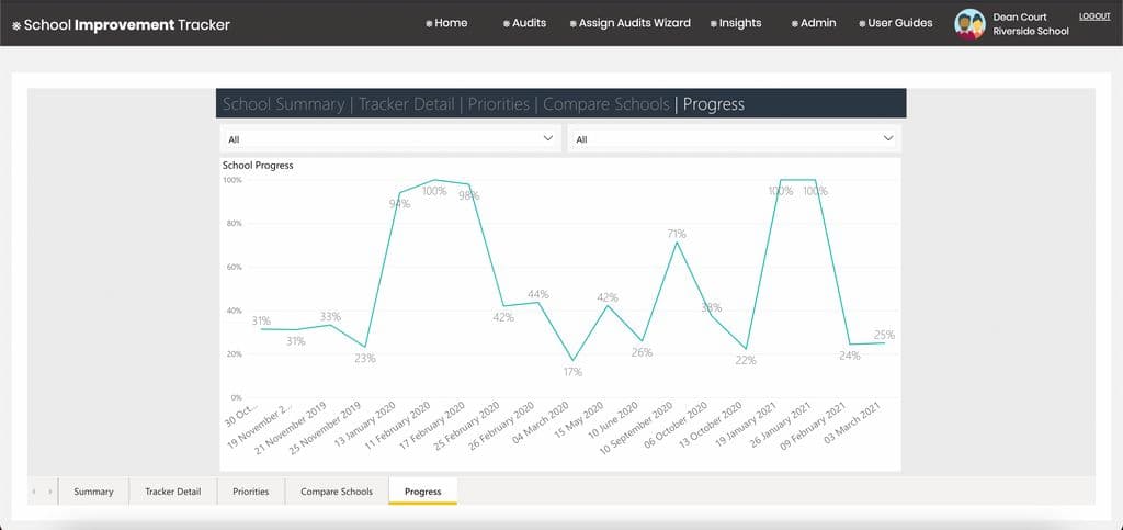 School Improvement Tracker | Reviews 2026: Features, Price, Alternatives
