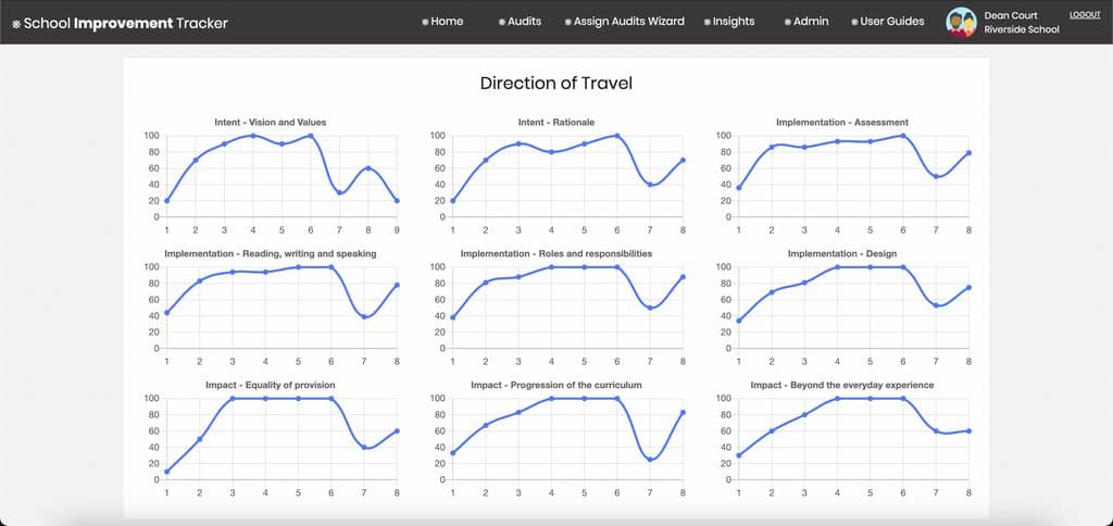 School Improvement Tracker | Reviews 2026: Features, Price, Alternatives
