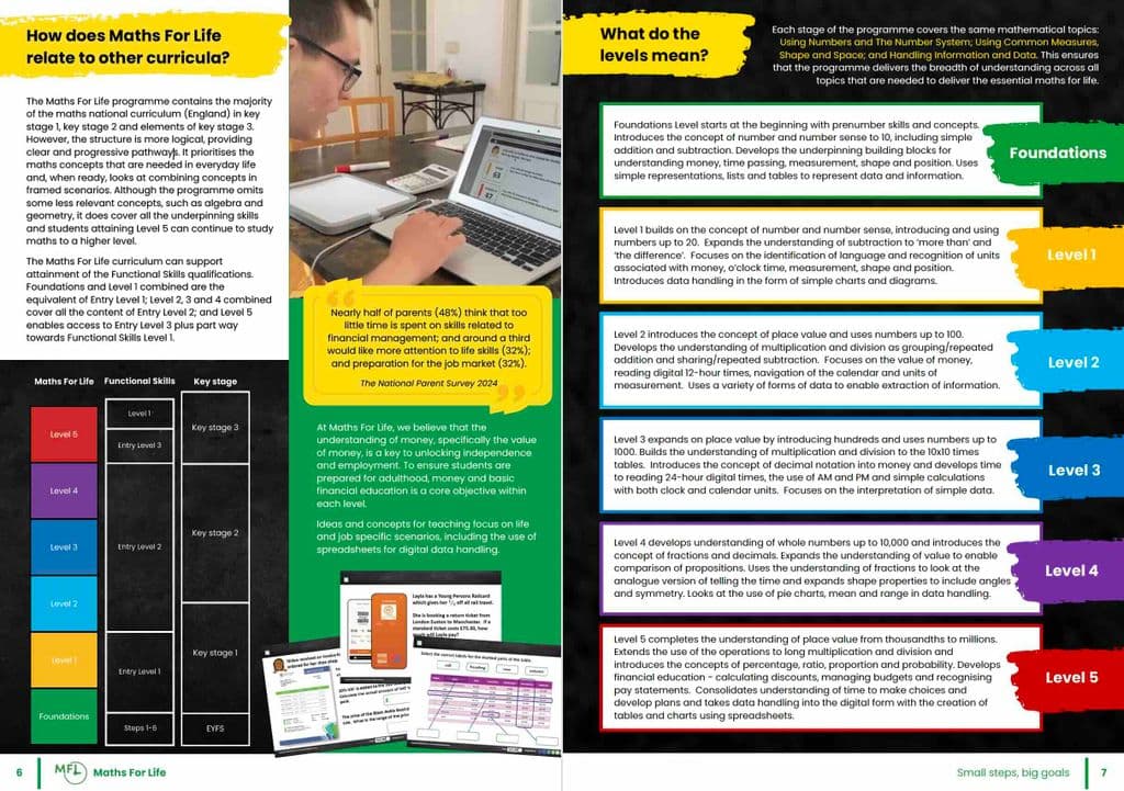 Maths For Life | Reviews 2025: Features, Price, Alternatives