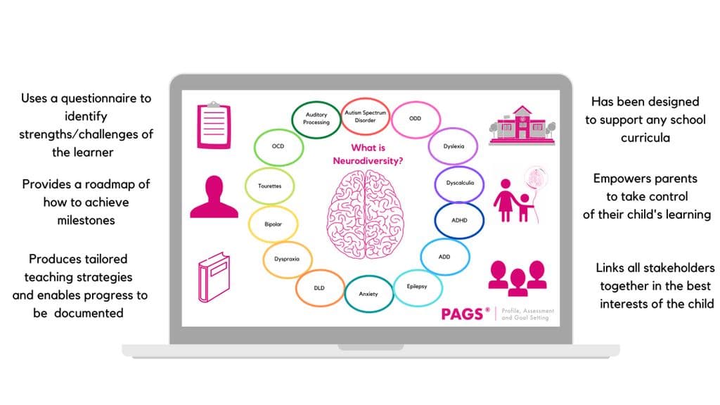Pags's Staffs PAGS® | Reviews 2026: Features, Price, Alternatives