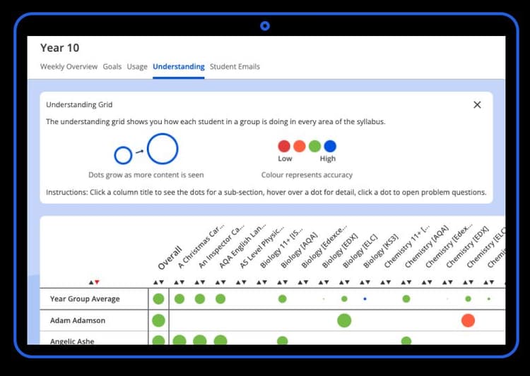 Tassomai | Reviews 2025: Features, Price, Alternatives