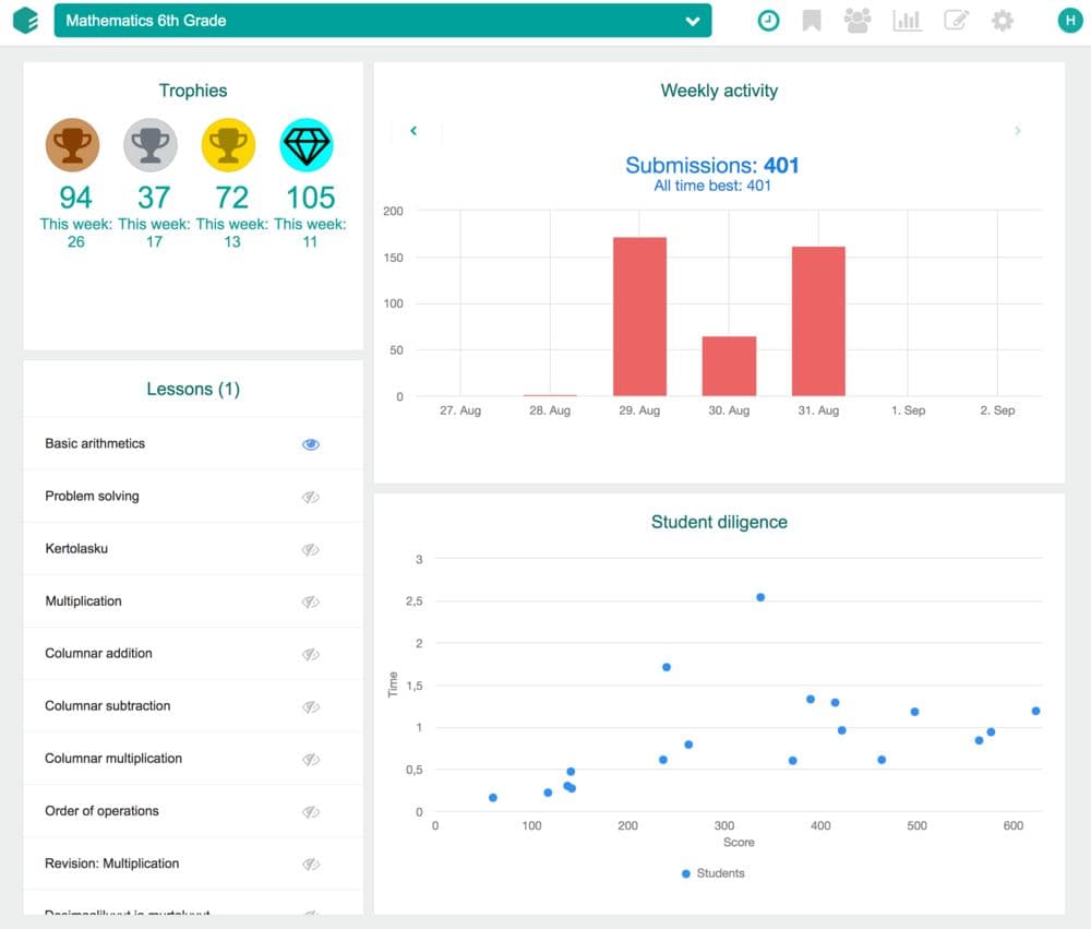 Eduten | Reviews 2023: Features, Price, Alternatives